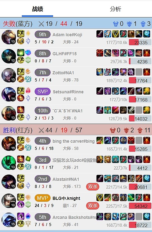 把大师当鸡杀！左手美服单排4局拿下107杀 首局39-3爆杀G2上野 - 3
