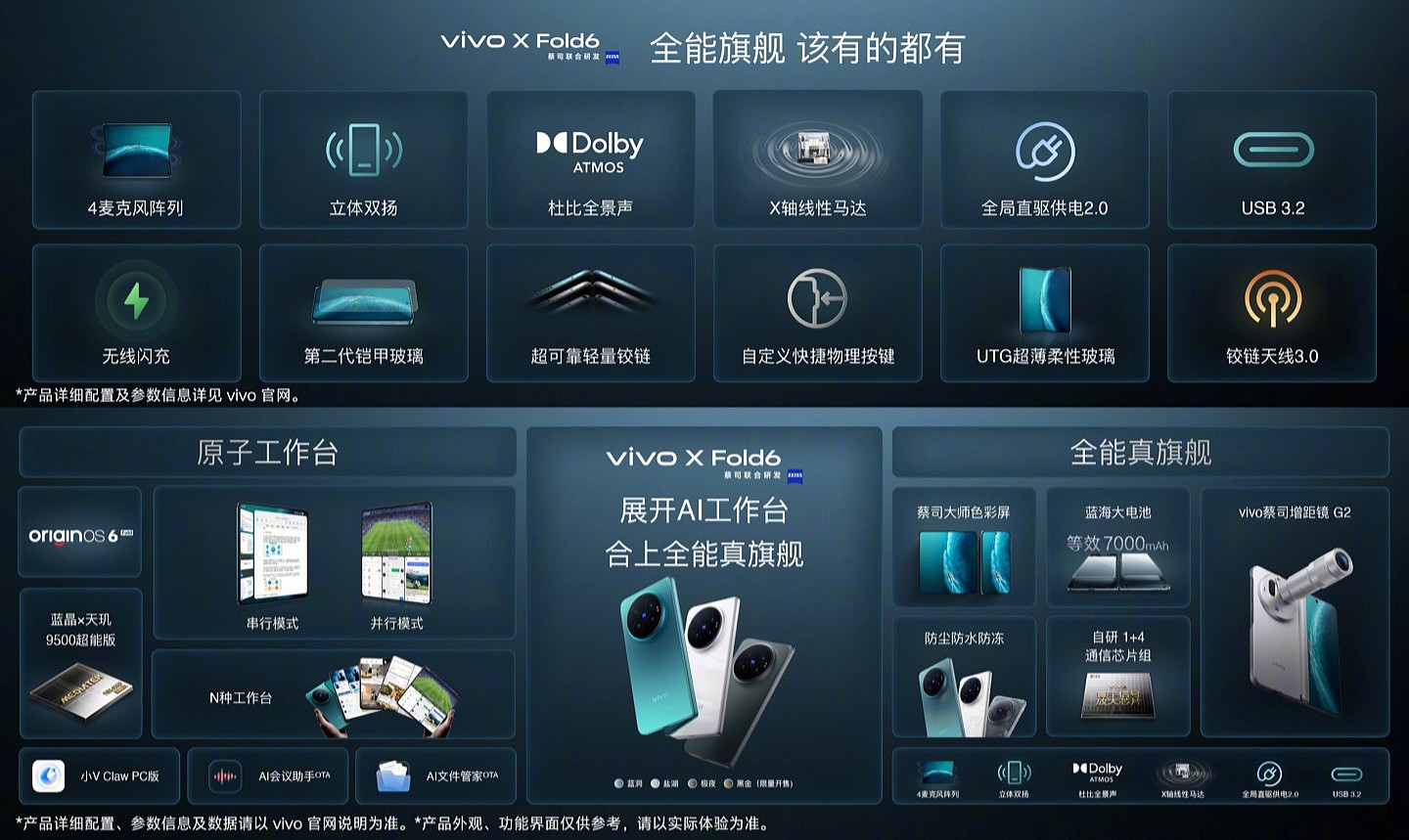 vivo 产品副总裁黄韬：对 vivo X Fold6 销量非常有信心，预计销量较上一代提升 30% 以上 - 2