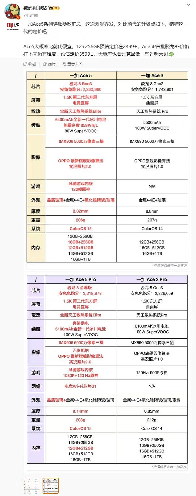 一加 Ace 5 系列手机详细参数曝光，最高 16GB+1TB 版本 - 2