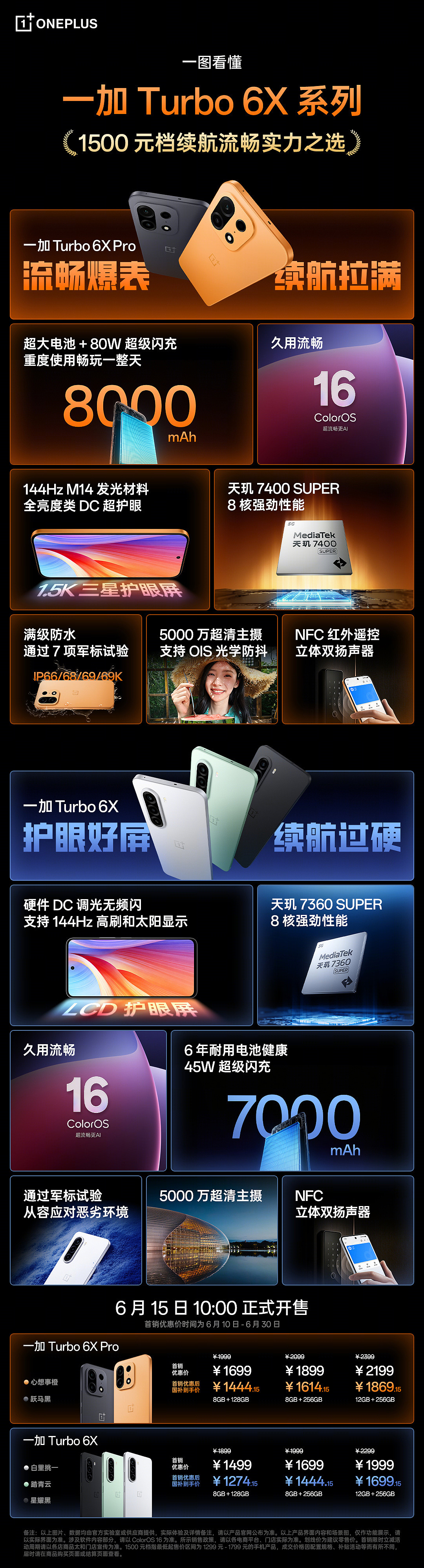 一加 Turbo 6X 系列手机首销:天玑 7360/7400 SUPER 芯片,1499 元起 - 1