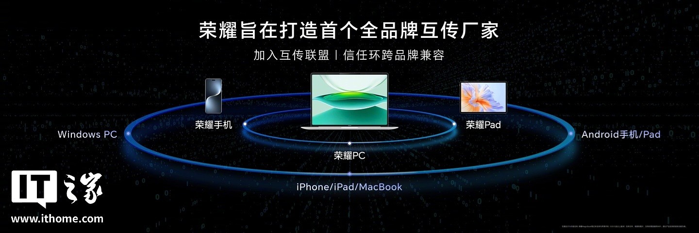 荣耀首发全品牌文件免流量高速互传，适配鸿蒙 / Windows / Apple / 安卓系列产品 - 2