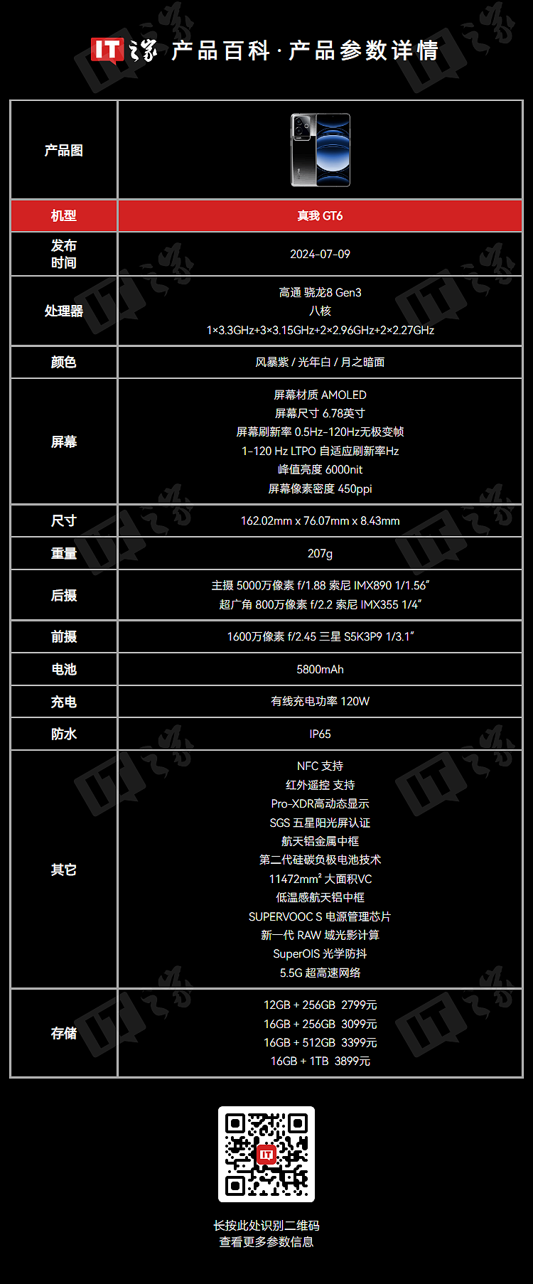 骁龙 8 Gen 3 处理器:realme 真我 GT6 手机国补后 1292 元新低 - 1