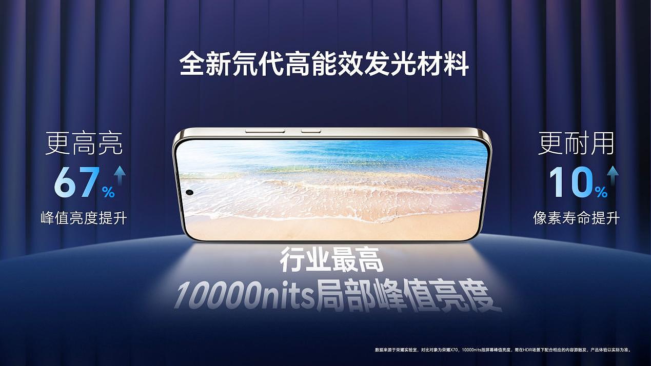 11000mAh+ 免费换屏 +10000nits，“耐用神机”荣耀 X80 Pro Max 正式开售 - 8