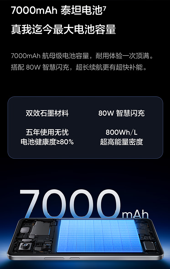 2099 元起 realme 真我 Neo7 手机限时价回首销，天玑 9300+ 处理器、7000mAh 电池 - 5