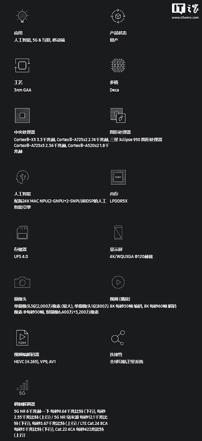 三星 Exynos 2500 旗舰处理器发布:3nm GAA 工艺,3.3GHz 十核 CPU - 6