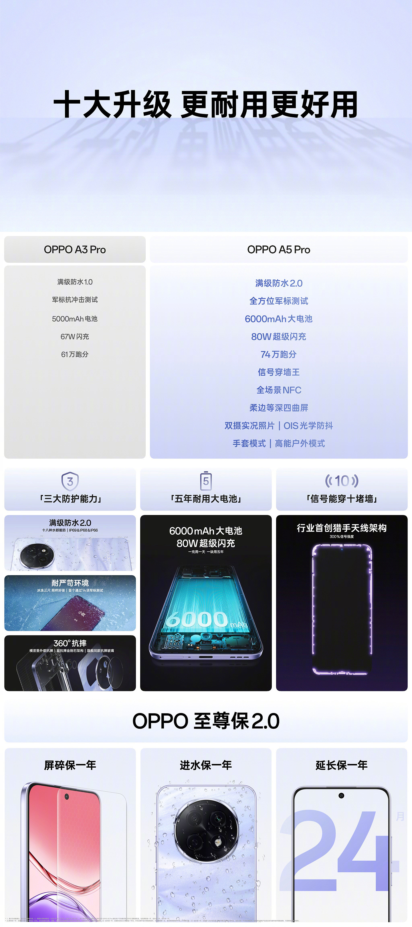 OPPO A5 Pro 手机发布：天玑 7300 处理器、6000mAh 电池，首发 1949 元起 - 14