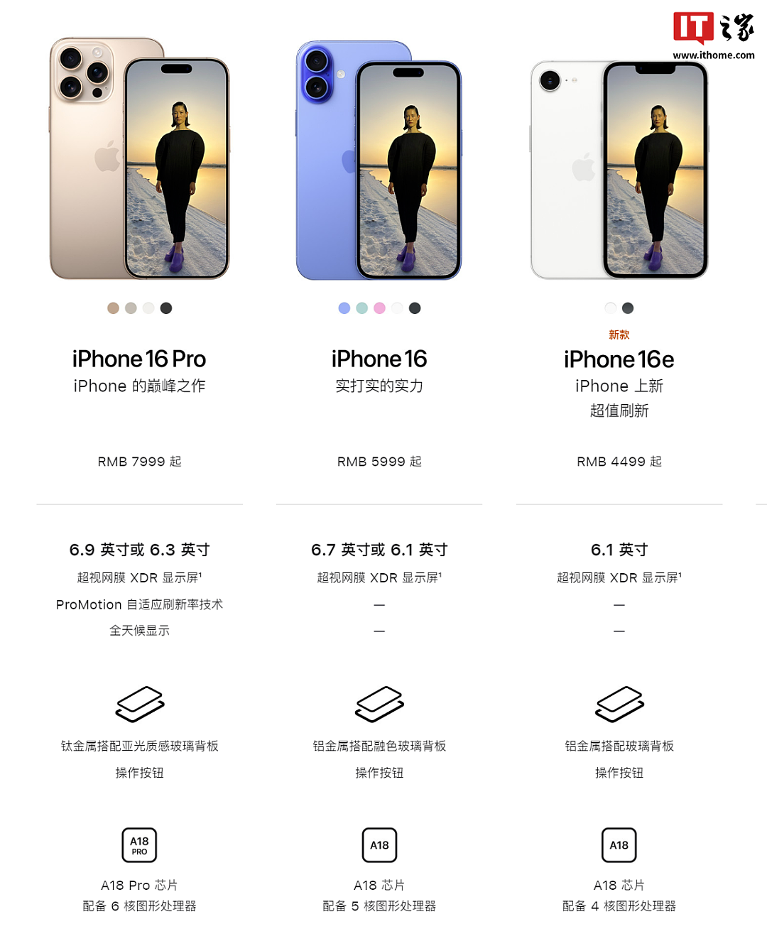 苹果 iPhone 16e 一文汇总：升级 A18 处理器 + 刘海屏，首发 C1 自研基带，4499 元起 - 8