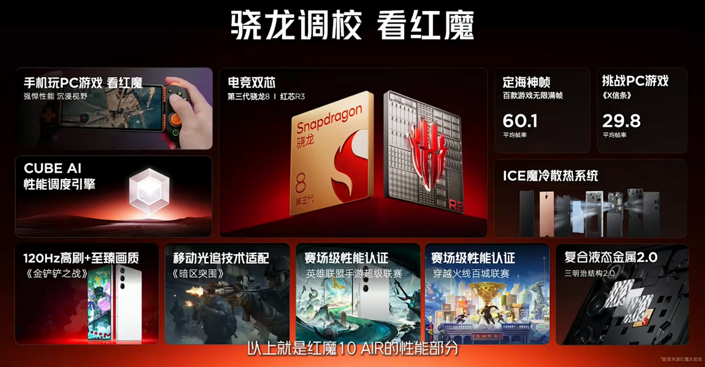 红魔 10 Air 游戏手机“烈焰橙”配色开售:骁龙 8 Gen 3 + 16G + 512G 售 4099 元(国补后 3599 元) - 2
