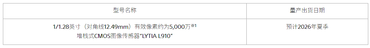 索尼光喻首款 LOFIC 图像传感器 LYTIA L910 发布：1/1.28 英寸、50MP - 5