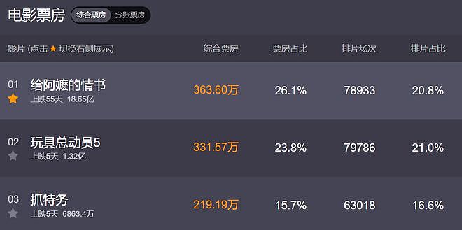 愈演愈烈！超50位明星包场支持《抓特务》，韩红被扒出只包了两场 - 15