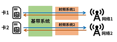 荣耀官方产品维护：已上线相关方案减少游戏服务器给副卡发送数据包，将继续优化双卡切换导致断流问题 - 2