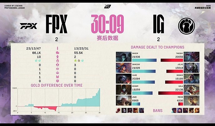 涵艺吐槽：care的小炮都赢了......BLG是强的，IG也是弱的 - 1