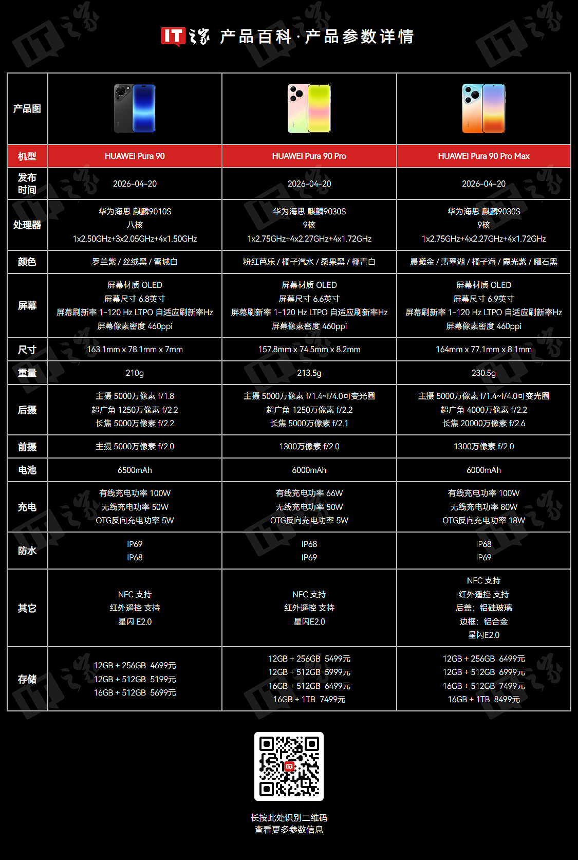 消息称华为 Pura 90 系列手机销量破 100 万台 - 4