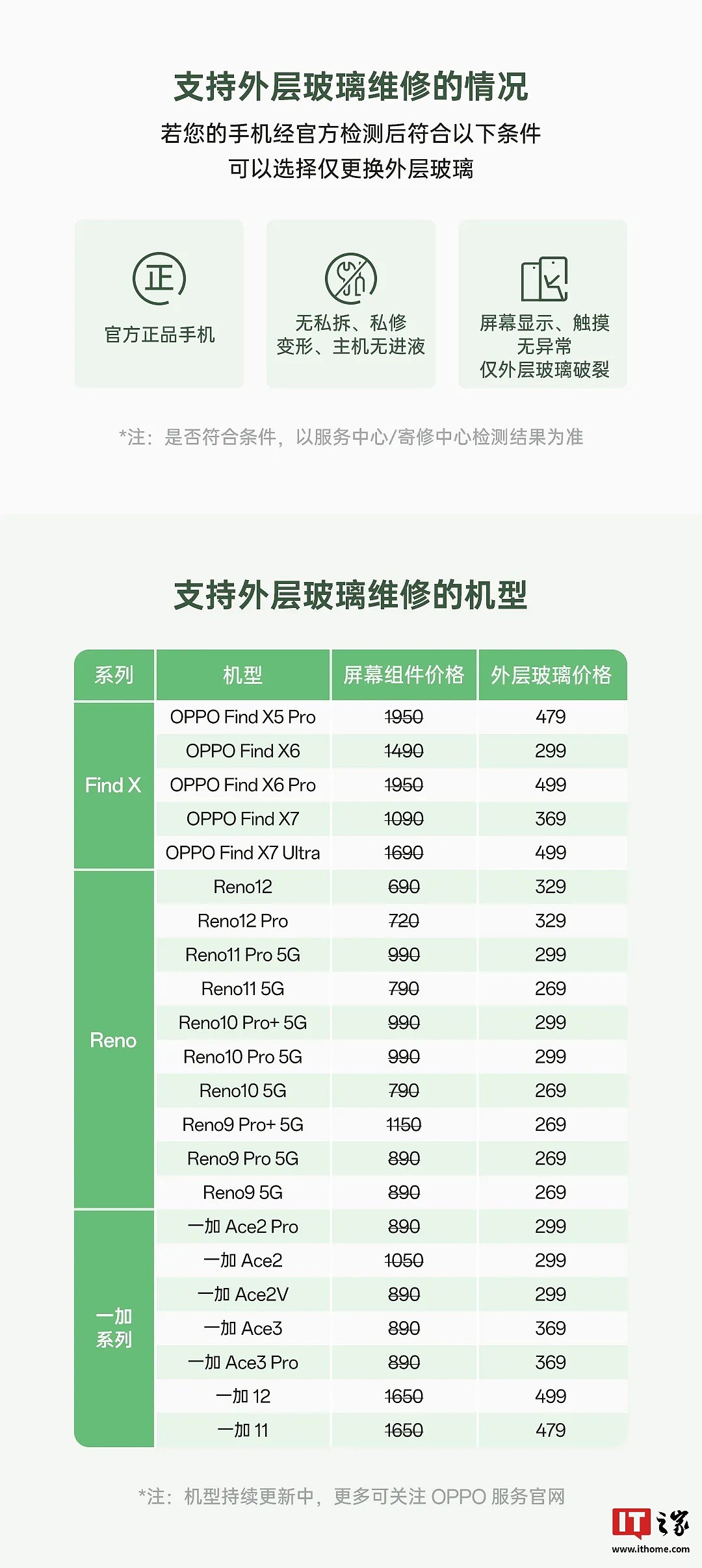 OPPO 手机屏外层玻璃维修限时活动开启：原厂外屏 269 元起，免 50 元人工费 - 2