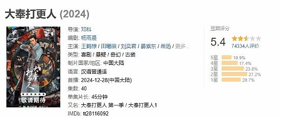 王鹤棣《大奉打更人》豆瓣仅5.4，网友评价：装疯卖傻演技超尬！ - 1