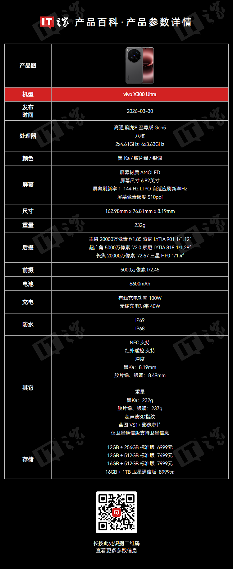 7499 → 6161 元：vivo X300 Ultra 京东国补新低，配 3+2 蔡司大师镜头群 - 2