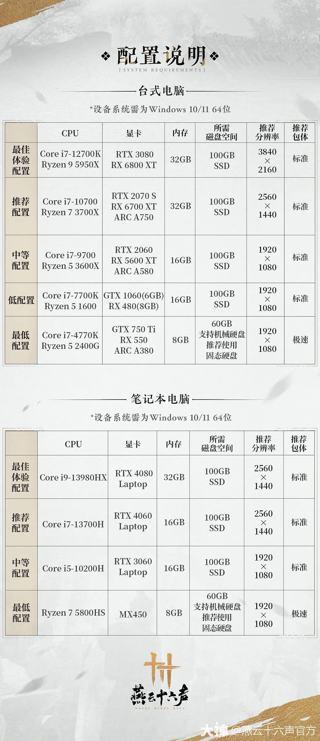 《燕云十六声》PC配置公开！最低750Ti即可运行 - 2