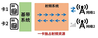 荣耀官方产品维护：已上线相关方案减少游戏服务器给副卡发送数据包，将继续优化双卡切换导致断流问题 - 3