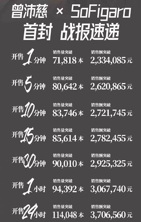 《乘风2026》收官在即，浪姐扎堆上封面，节目红利显露无疑 - 8