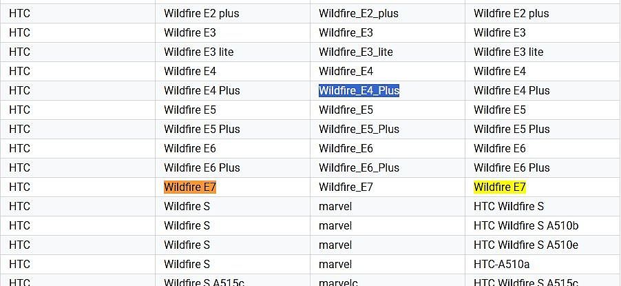 HTC 2025 新手机抢先看，靠 Wildfire E4 Plus / E7 再战江湖 - 2