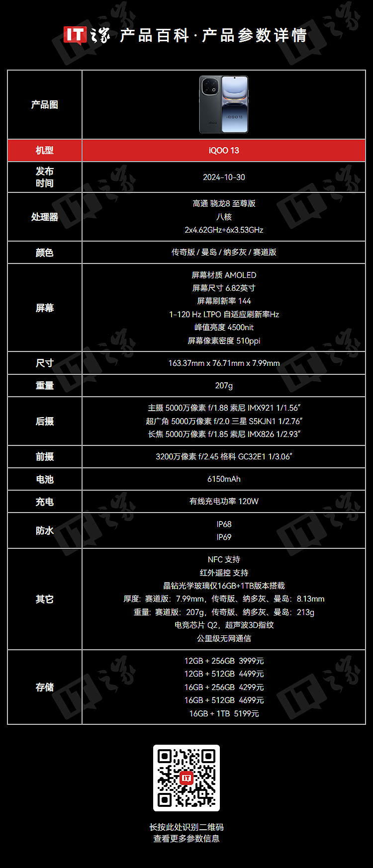 上市价 4699 元 → 3247 元:iQOO 13 手机 16+512G 国补后立打 7 折 - 1