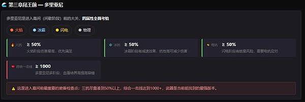 《流放之路2》装备属性与节点更换讲解 - 20