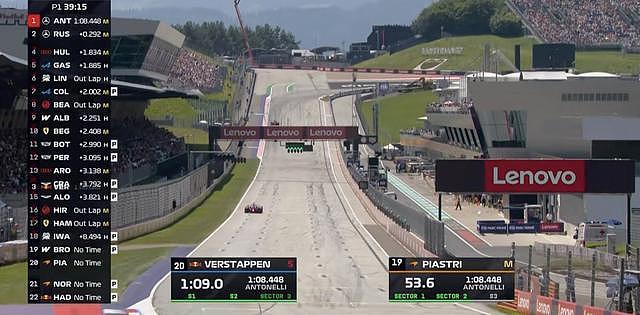 F1奥地利站一练：安东内利拉塞尔包揽一二，维斯塔潘两度停车 - 12