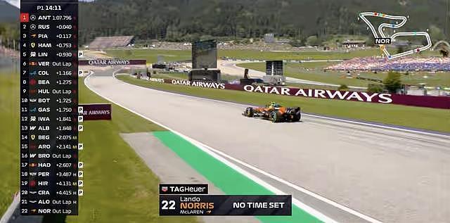 F1奥地利站一练：安东内利拉塞尔包揽一二，维斯塔潘两度停车 - 18