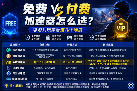 免费加速器和付费加速器怎么选?游戏玩家看这几个维度 - 1