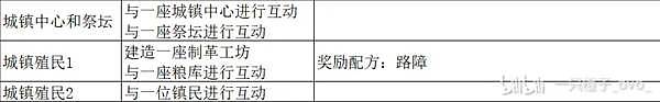 《罗马拓荒录》建家位置推荐 各地图建家攻略 - 4