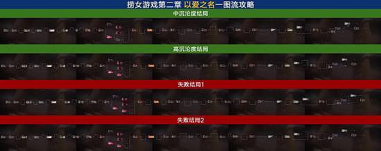 《情感反诈模拟器》第二章全结局路线分享 第二章全探索攻略 - 1