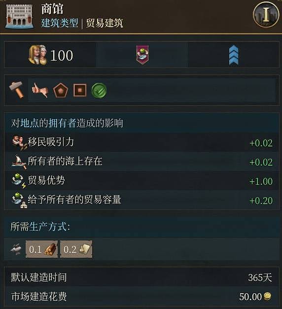《欧陆风云5》欧洲小国家经济发展指南 欧洲小国家怎么赚钱 - 8