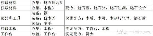 《罗马拓荒录》图文攻略大全 全地图流程/任务/BOSS指南 - 1
