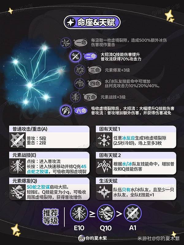 《原神》丝柯克全方位培养攻略 丝柯克武器、圣遗物与配队推荐 - 7
