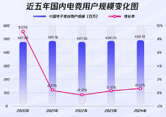 《2024年全球电竞运动行业发展报告》正式发布：四座中国城市入选“全球电竞城市影响力”榜单前十 - 5