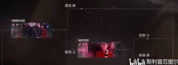 《情感反诈模拟器》第二章沉沦度变化攻略 各选项沉沦度变化一览 - 2