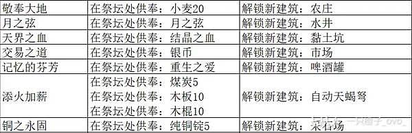 《罗马拓荒录》图文攻略大全 全地图流程/任务/BOSS指南 - 20