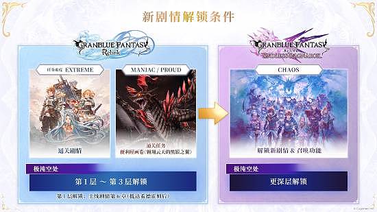 《碧蓝幻想 Relink 无尽黄昏》 免费版今日上线！ - 5