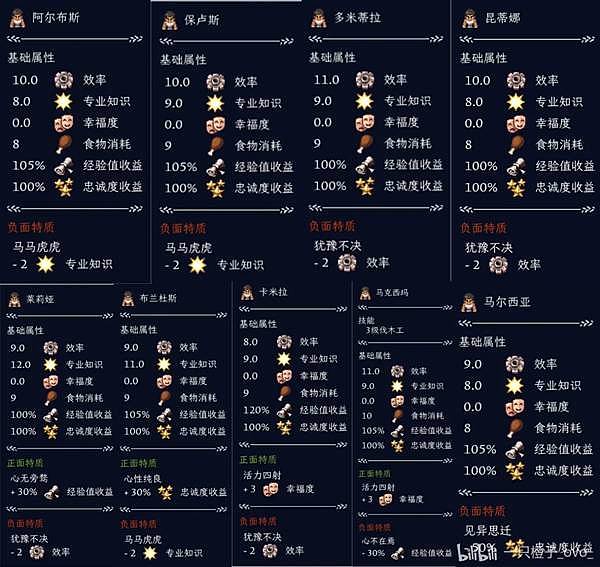 《罗马拓荒录》图文攻略大全 全地图流程/任务/BOSS指南 - 11
