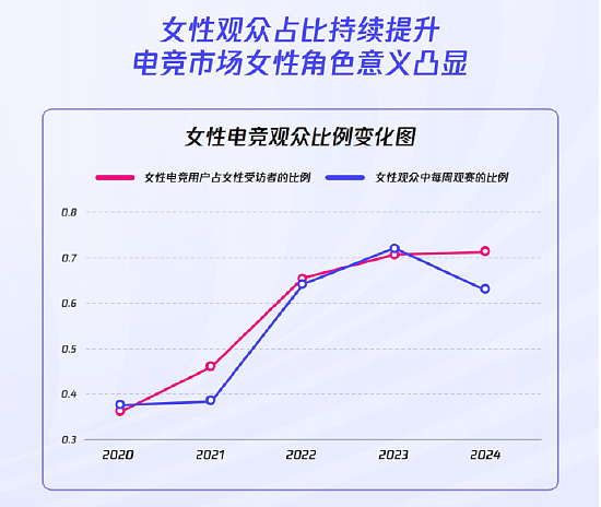 《2024年全球电竞运动行业发展报告》正式发布：四座中国城市入选“全球电竞城市影响力”榜单前十 - 4