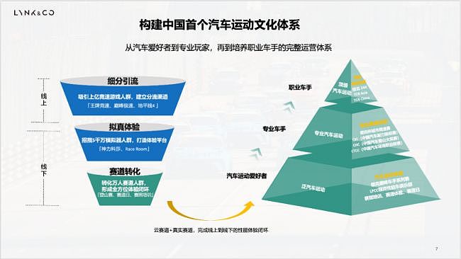 百车竞速V1赛道 2026领克巅峰车手天津站创单站规模新高 - 2
