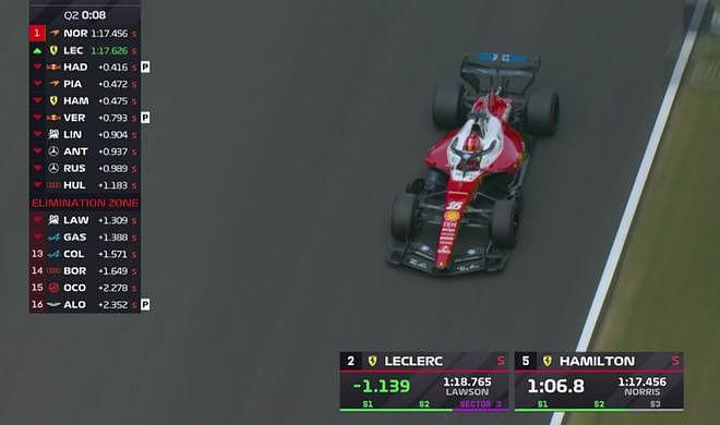 F1匈牙利排位赛：诺里斯绝杀夺赛季正赛首杆，汉密尔顿第二 - 3