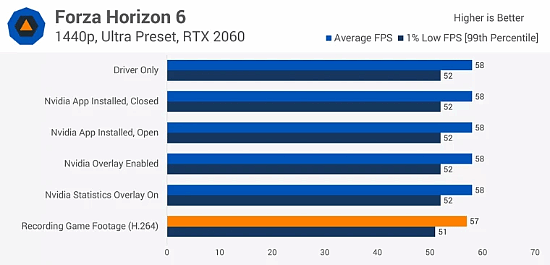 NVIDIA APP会让你游戏掉帧吗？实测真相来了 - 3