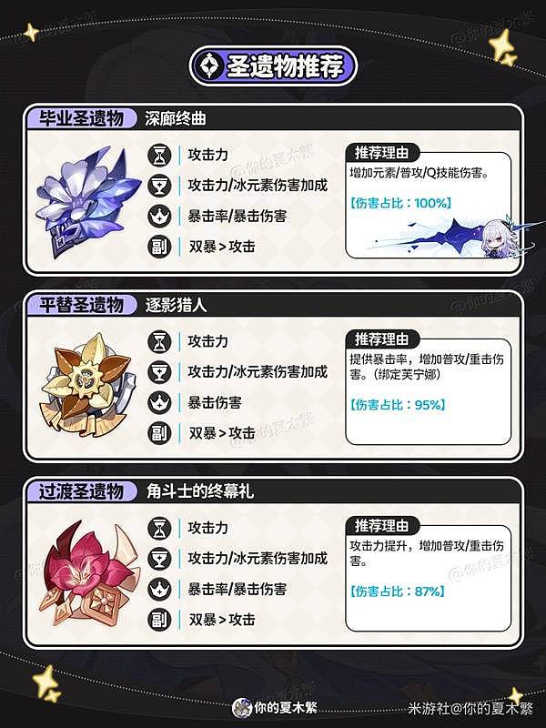 《原神》丝柯克全方位培养攻略 丝柯克武器、圣遗物与配队推荐 - 3