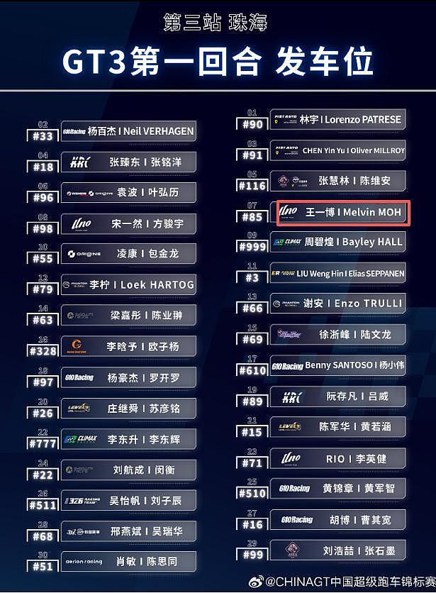 中国超级跑车锦标赛GT3珠海站排位赛 王一博再次刷新个人最快圈速 - 4