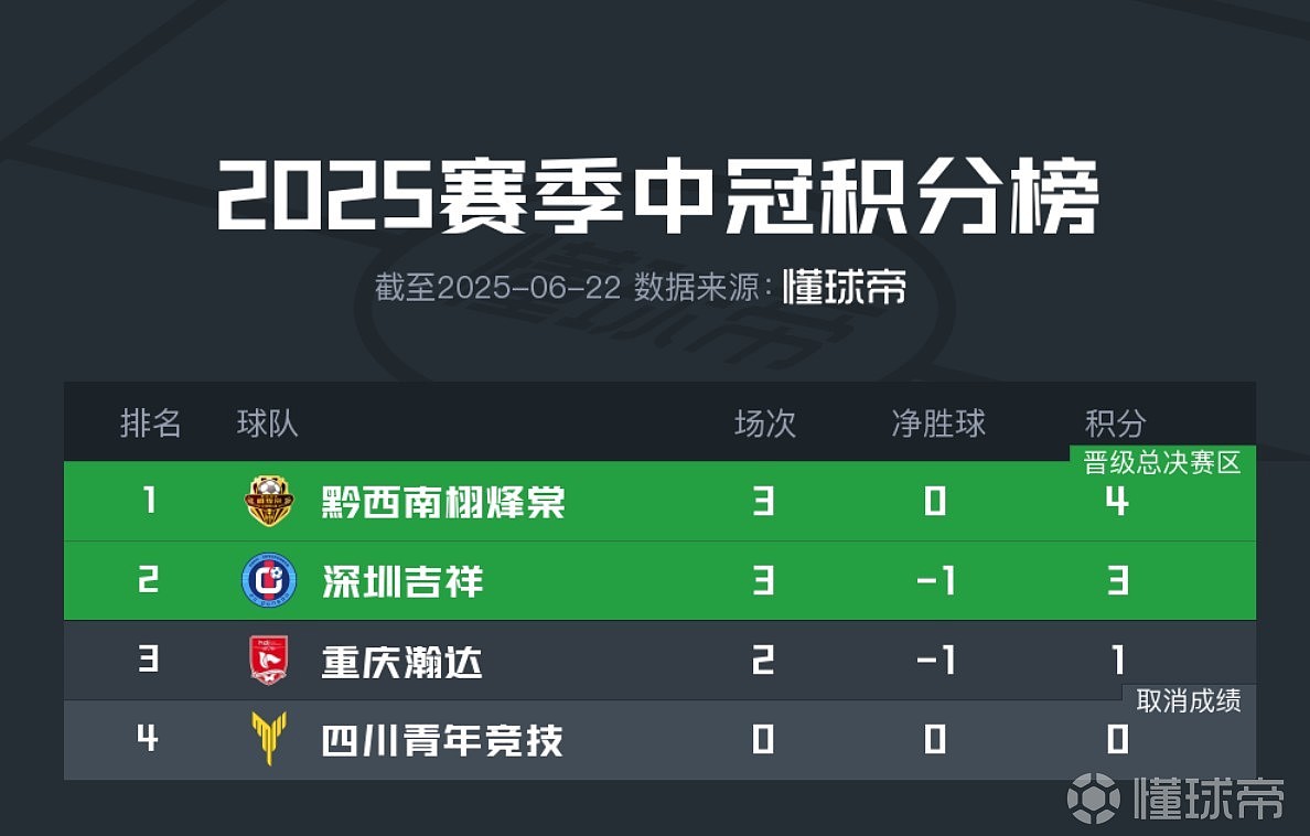 一家之言丨他们不知道,该如何证明自己没有消极比赛 - 2