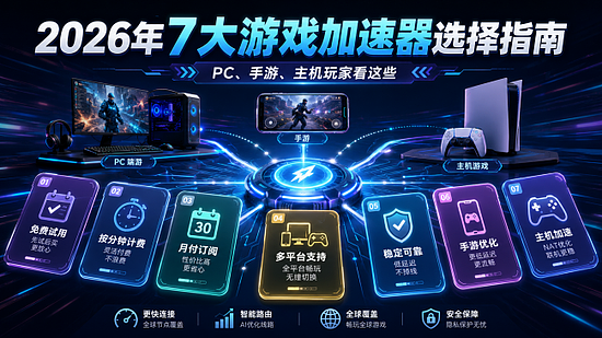 2026年7大游戏加速器选择指南:PC、手游、主机玩家看这些 - 1