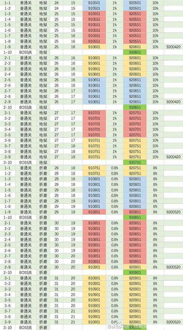 《TBH塔斯克巴英雄》全地图掉落表一览 - 2