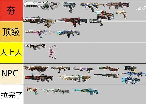 《Apex英雄》29赛季下半武器排名 - 1
