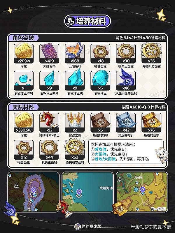《原神》丝柯克全方位培养攻略 丝柯克武器、圣遗物与配队推荐 - 2
